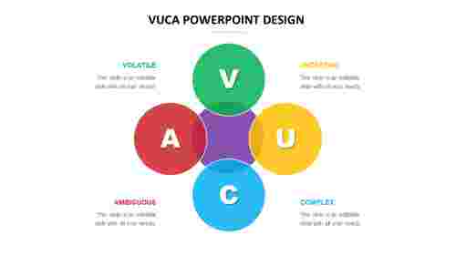 vuca PowerPoint design